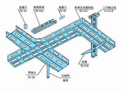 組合式電纜橋架